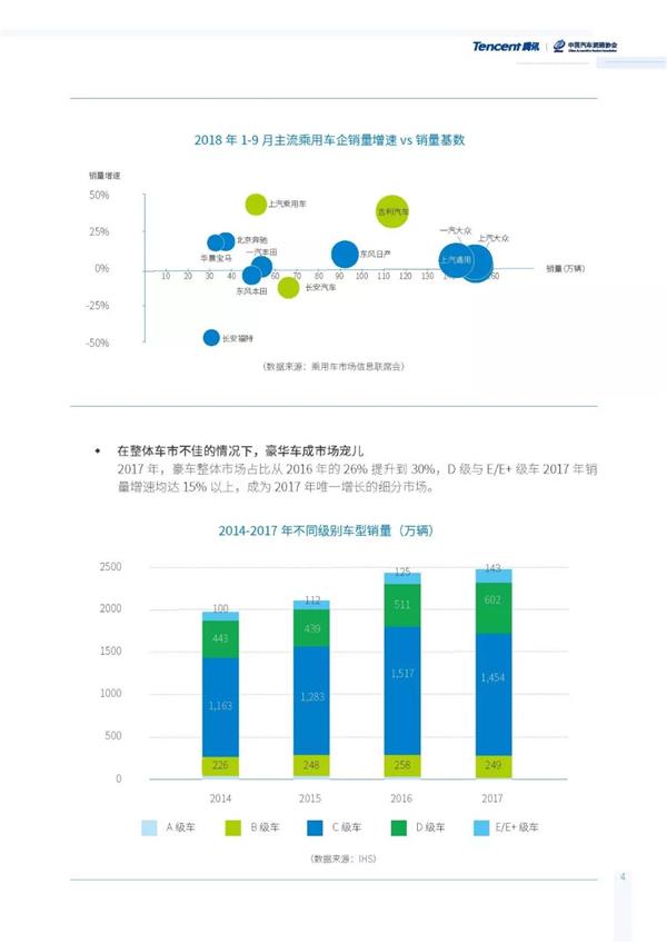 汽车流通行业发展报告