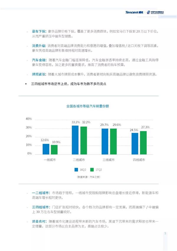 汽车流通行业发展报告