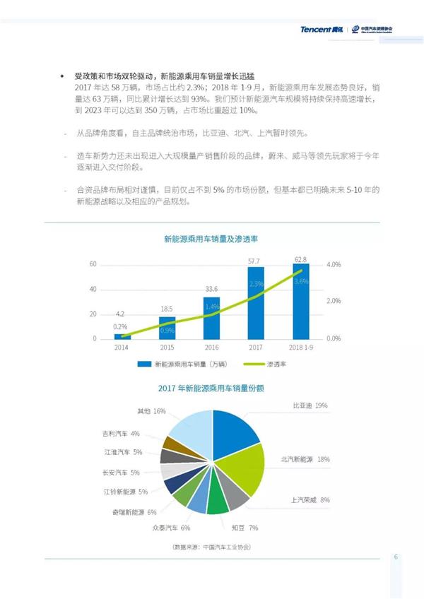 汽车流通行业发展报告