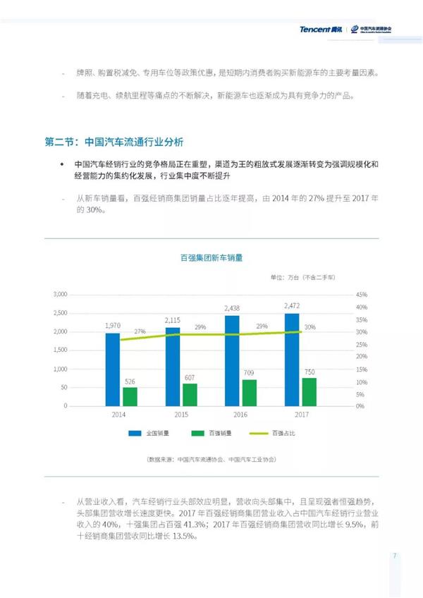 汽车流通行业发展报告