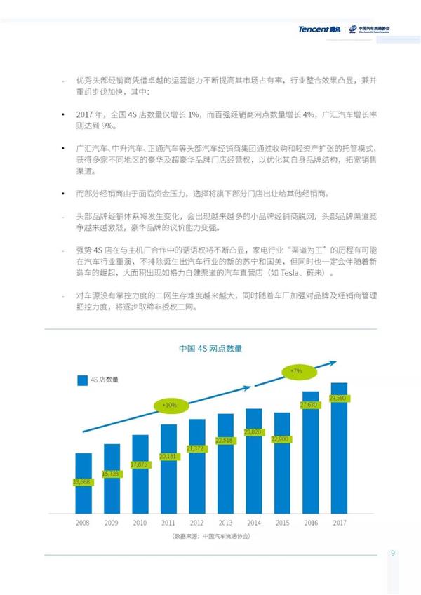 汽车流通行业发展报告