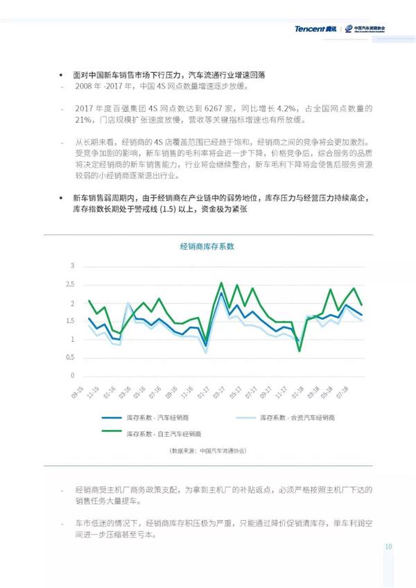 汽车流通行业发展报告