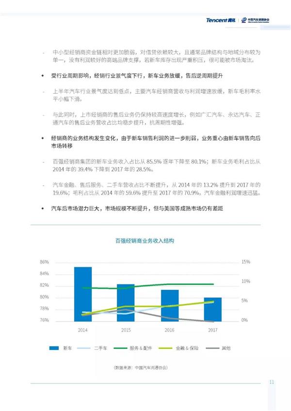 汽车流通行业发展报告
