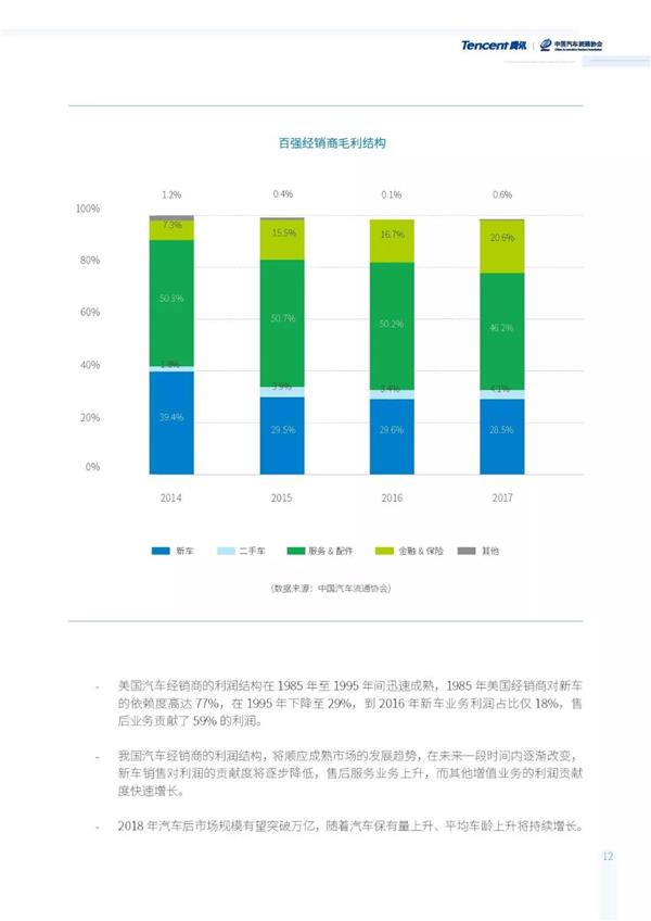 汽车流通行业发展报告