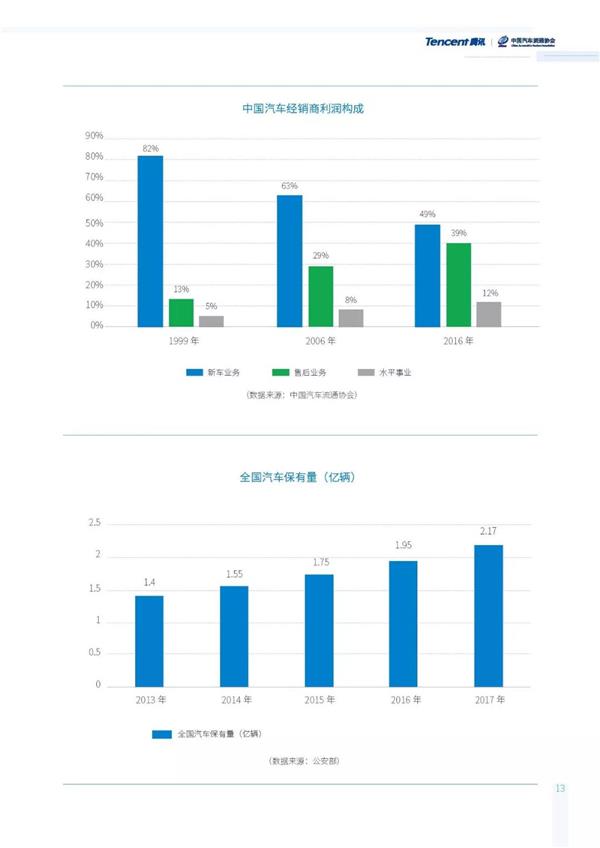 汽车流通行业发展报告