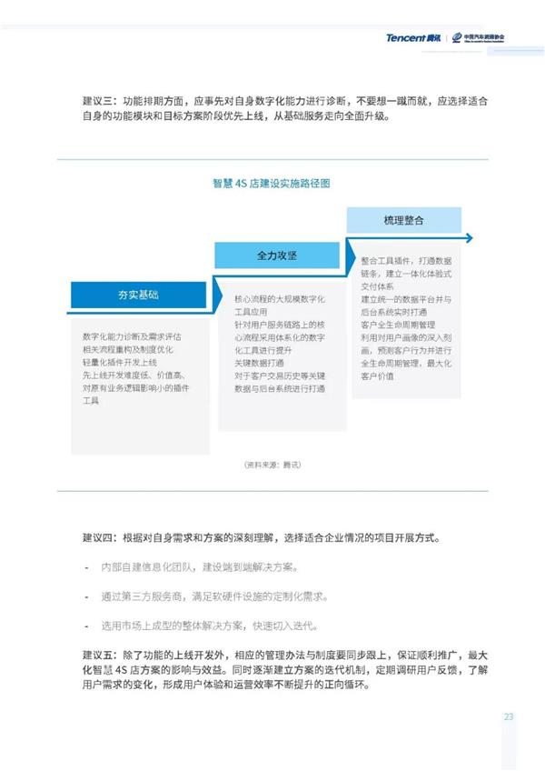 汽车流通行业发展报告