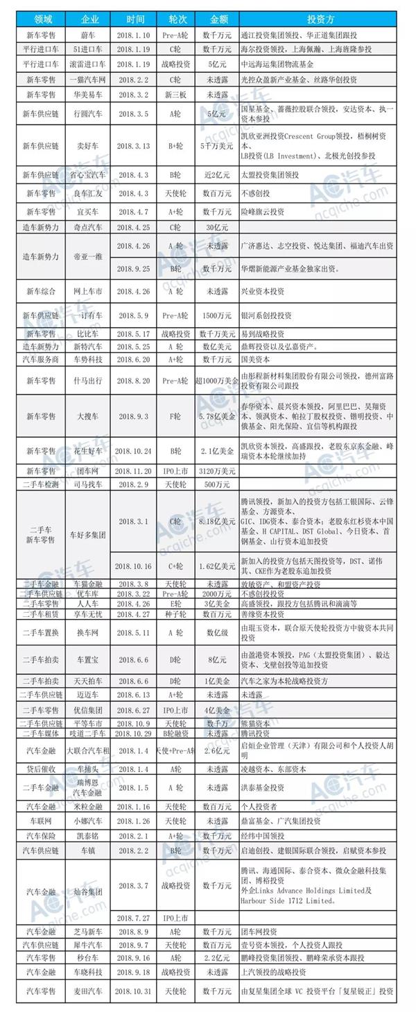 融资盘点