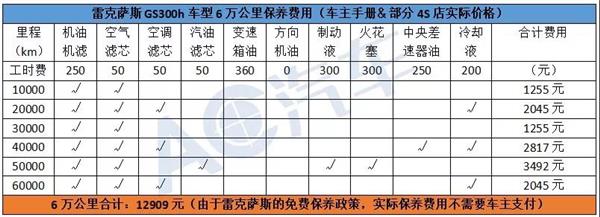 用车成本,新能源，传统燃油车