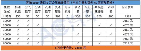 用车成本,新能源，传统燃油车