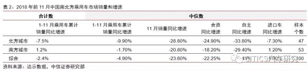 车市,城市