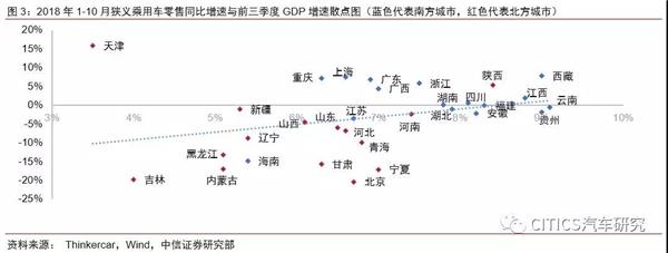 车市,城市