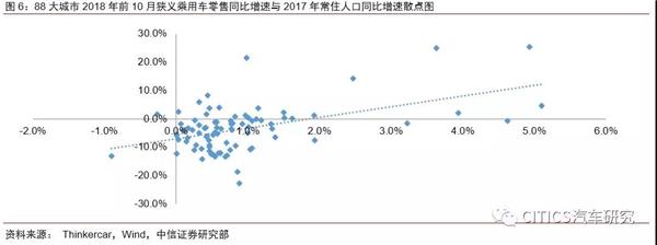 车市,城市