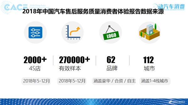 汽车售后
