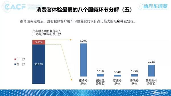 报告