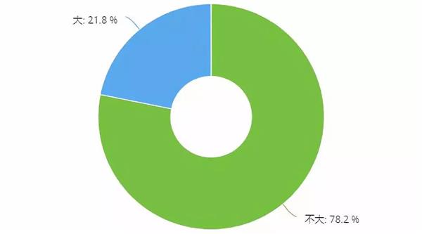 维修门店,生存现状