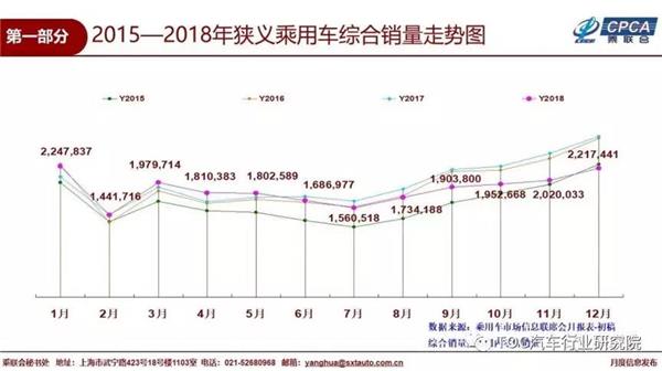 汽车经销商,转型