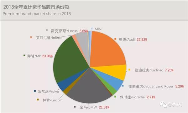 汽车流通协会,销量