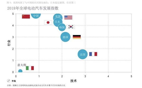 培训,新能源汽车维修