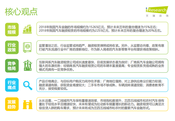 融资租赁,汽车金融