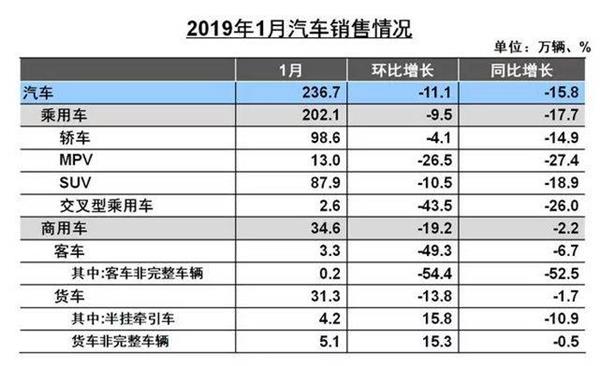 中汽协,新能源，乘用车