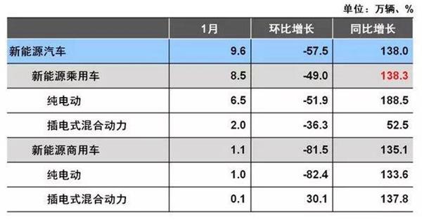 中汽协,新能源，乘用车