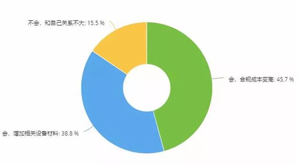 门店房租,调研