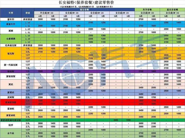 售后,维修保养,价格上涨