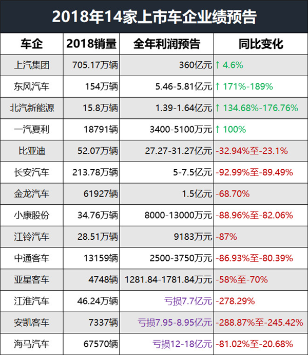 2019车市展望,新能源，消费升级