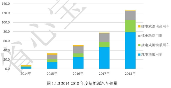 2019车市展望,新能源，消费升级