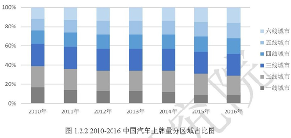 2019车市展望,新能源，消费升级