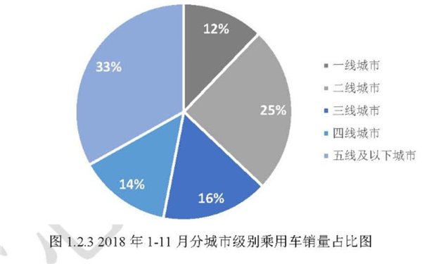 2019车市展望,新能源，消费升级