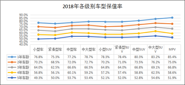 汽车保值率,新能源汽车