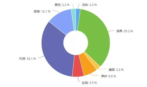 市场调查,老板内参