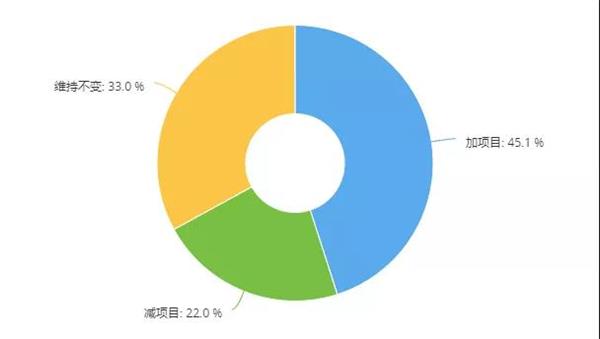 市场调查,老板内参