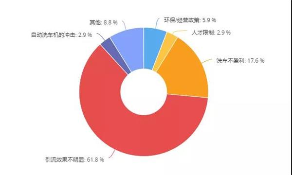 市场调查,老板内参