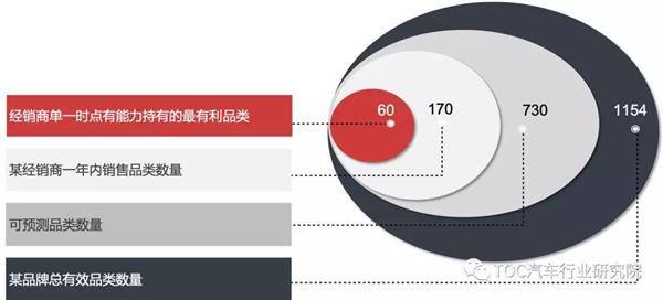 汽车经销商