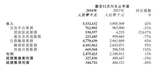 易鑫集团,汽车金融