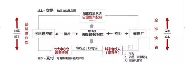 巴图鲁,宣传