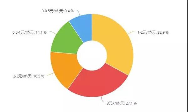 门店老板内参