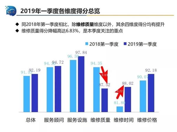 产品质量