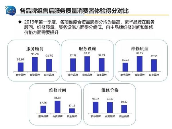 产品质量