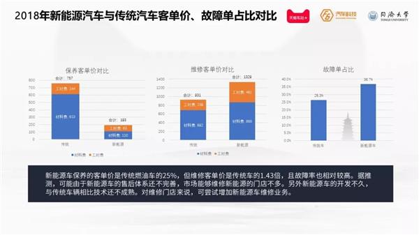 后市场,乘用车