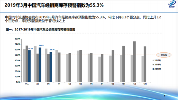 经销商政策