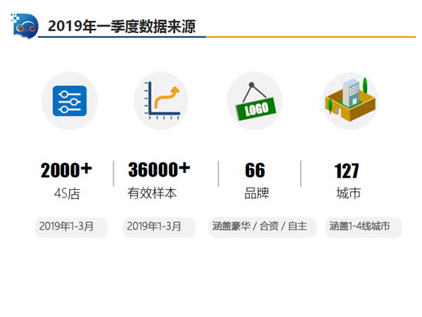 售后质量检测结果