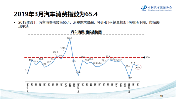消费指数