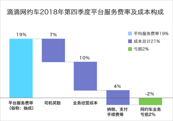 滴滴出行