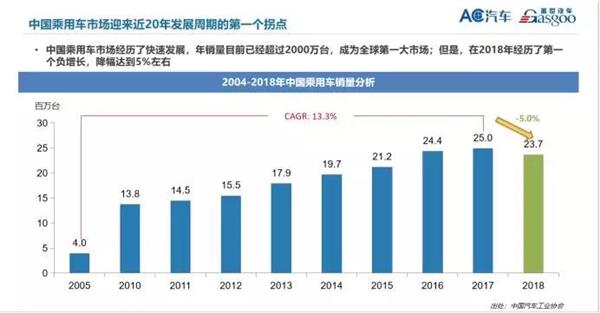 调研,汽车流通领域