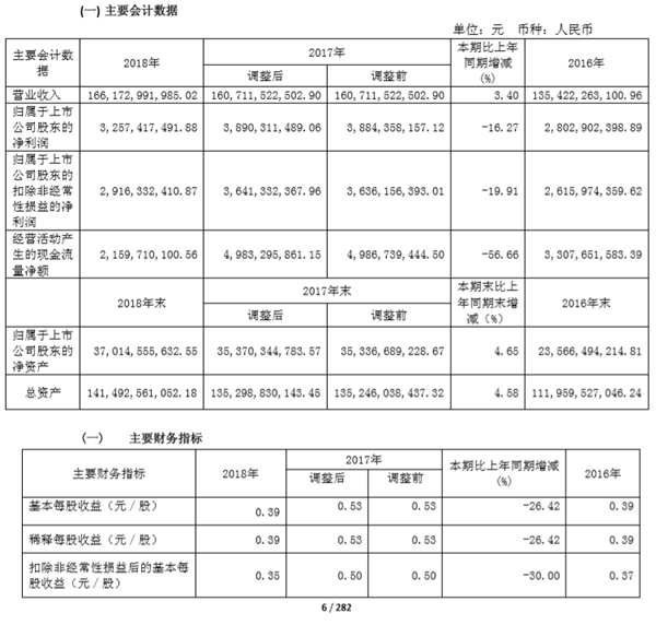 广汇汽车,整车销售