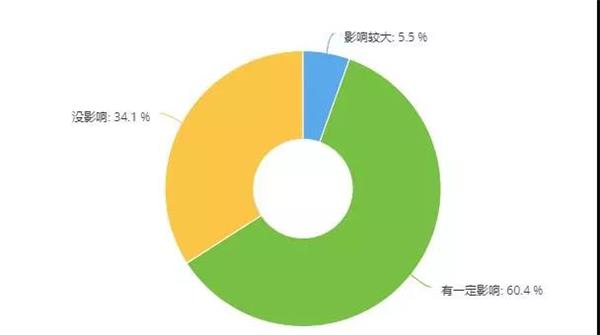 获客渠道