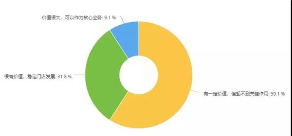 获客渠道